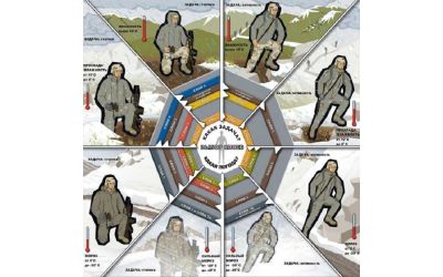 ECWCS что это и как правильно использовать