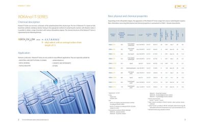 ROKAnol поверхнево-активна речовина, марки та характеристики